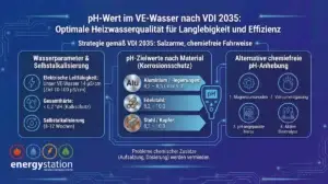 Mehr über den Artikel erfahren Experten-Tipps: Der optimale pH-Wert im VE-Wasser nach VDI 2035