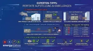 Mehr über den Artikel erfahren Experten-Tipps: Die perfekte Aufstellung von Stromaggregaten & die Gefahr des Spannungsfalls